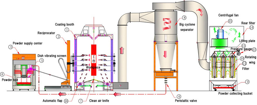 Spray Booth Design