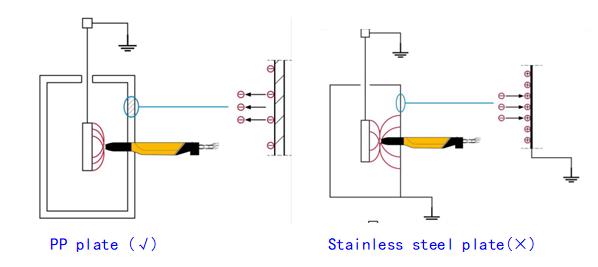 powder coating gun