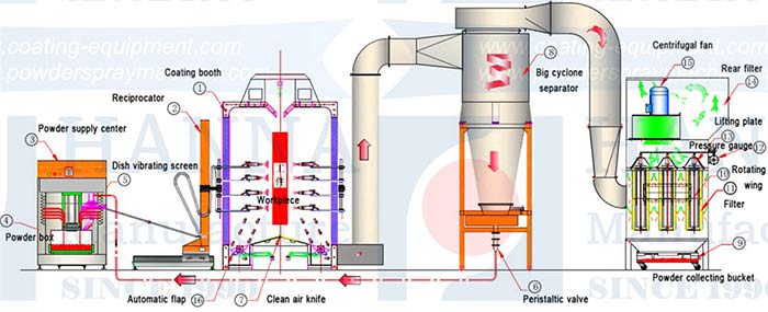 powder coating paint booth