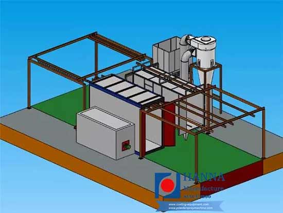 powder coating curing oven