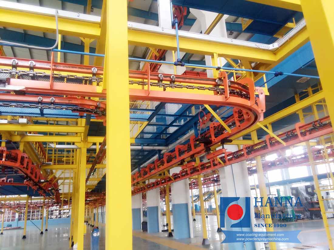Automatic Conveying System