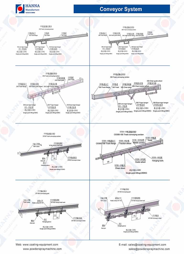 Automatic Conveying System