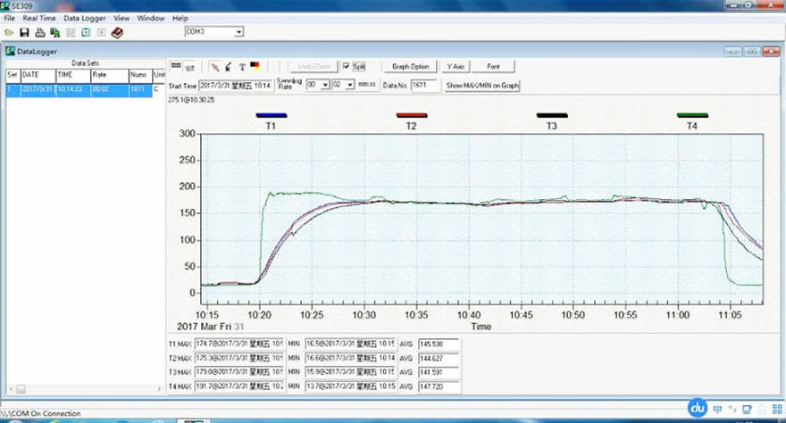 powder coating temperature