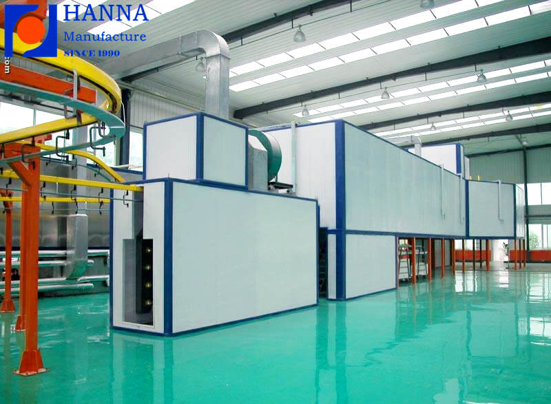 Introduction of drying room in spraying production line
