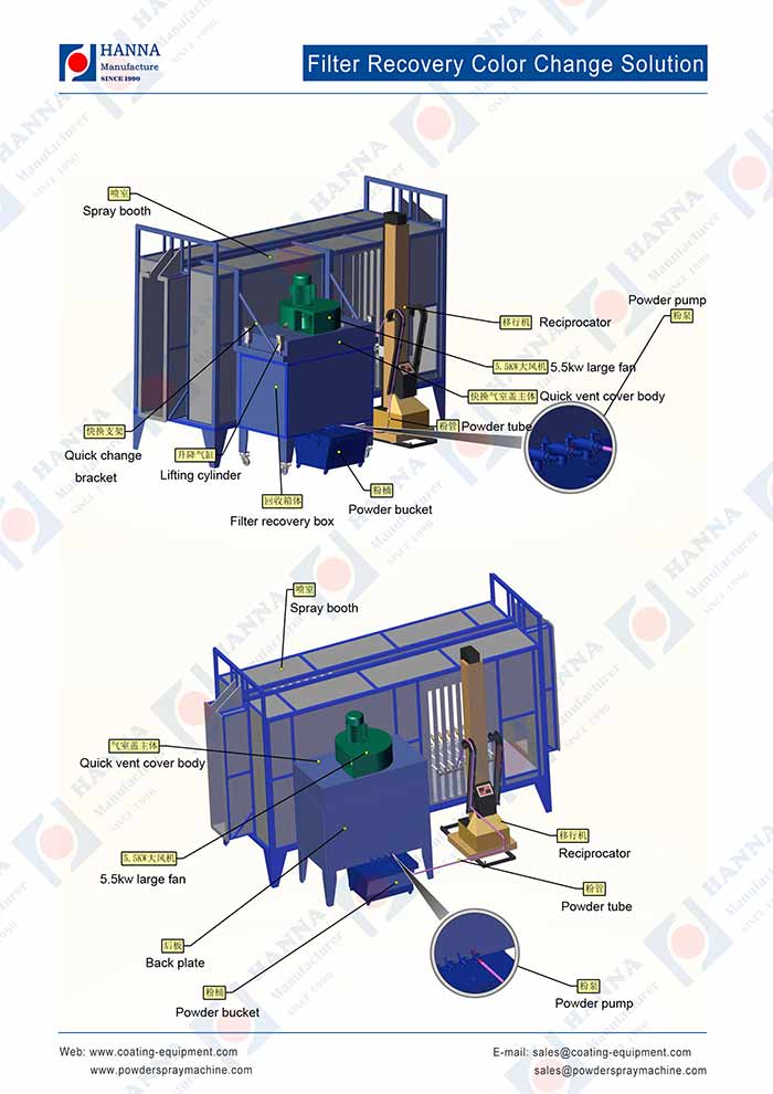 powder coating booth manufacturers